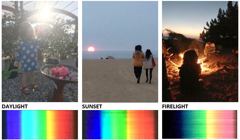 the spectrum of natural light changes with the time of day